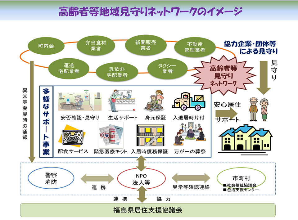 高齢者等地域見守りネットワーク形成事業